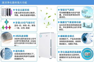 濰潤空氣凈化器KJZ 430 全方位守護室內(nèi)空氣健康，誠邀技術(shù)合作
